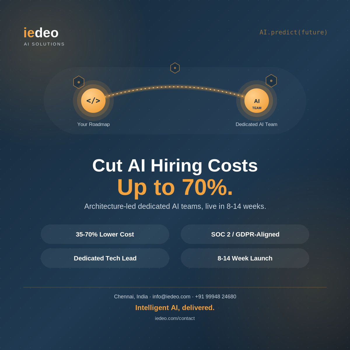 Offshore AI Development Teams: 2026 Cost Guide