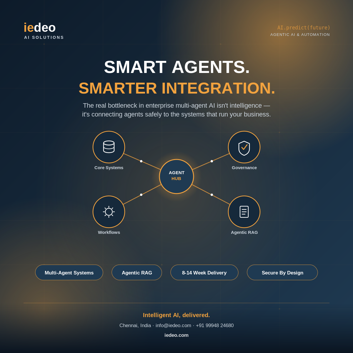 Multi-Agent AI Systems: The Enterprise Integration Playbook